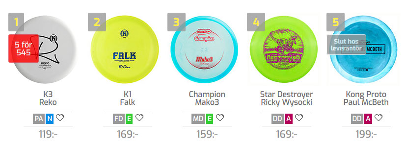Top 5 List